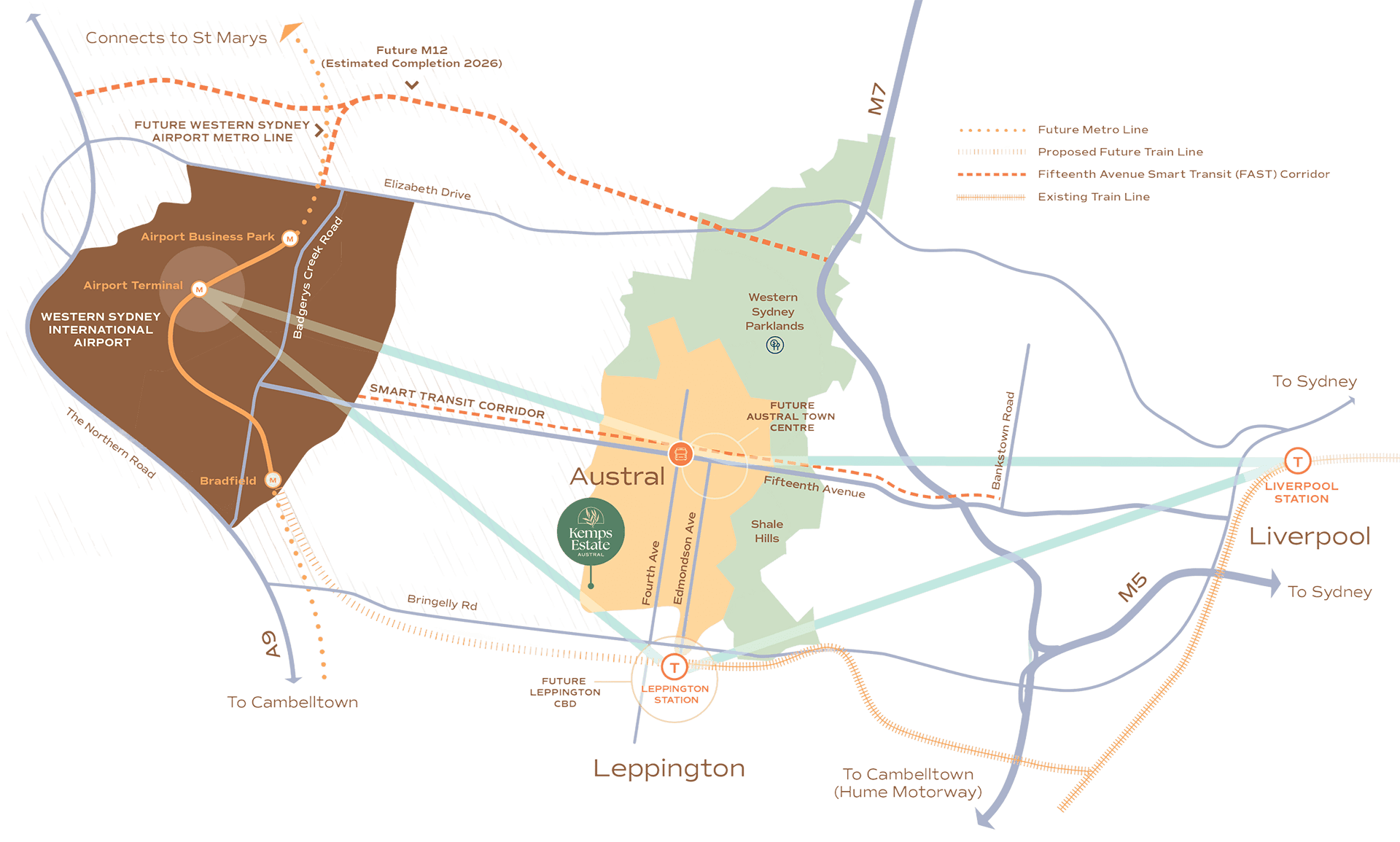 オーストラル-レッピントン空港