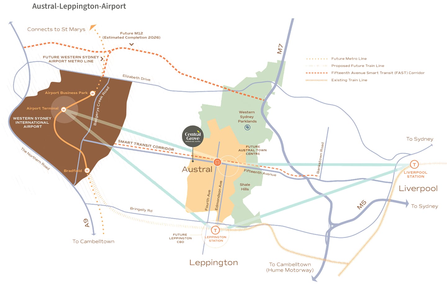 オーストラル-レッピントン空港