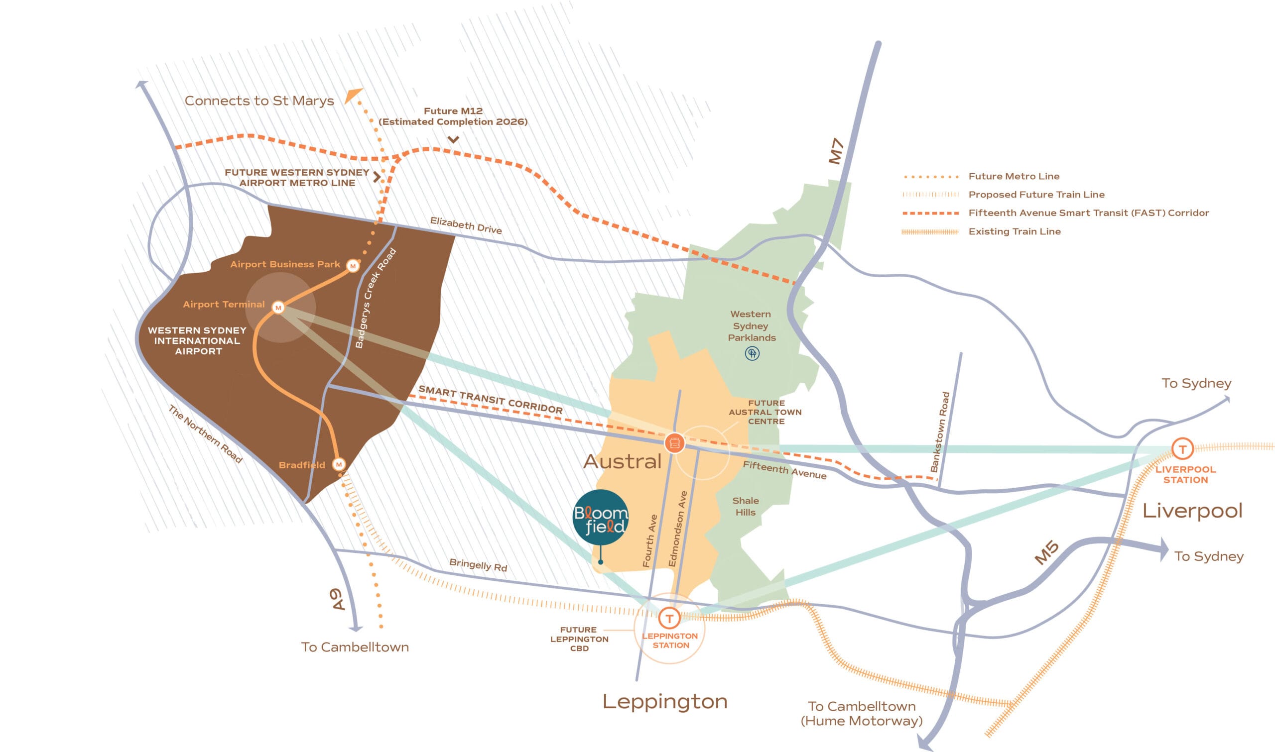 オーストラル-レッピントン空港